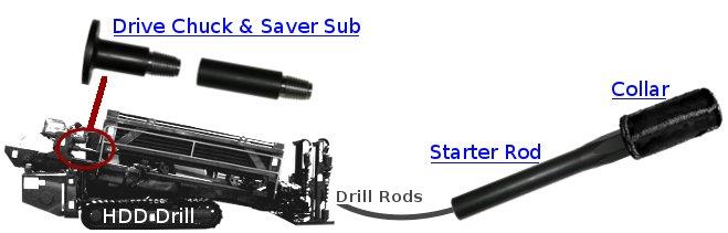 HDD Drill assembly with a Drive Chuck, a Starter Rod and a Tungchip Hardfaced Collar